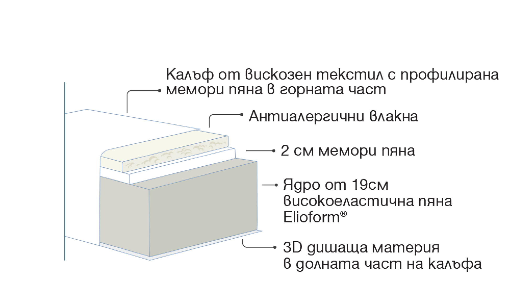 Second image