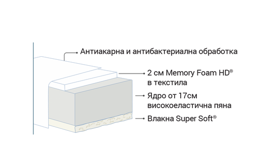 Second image