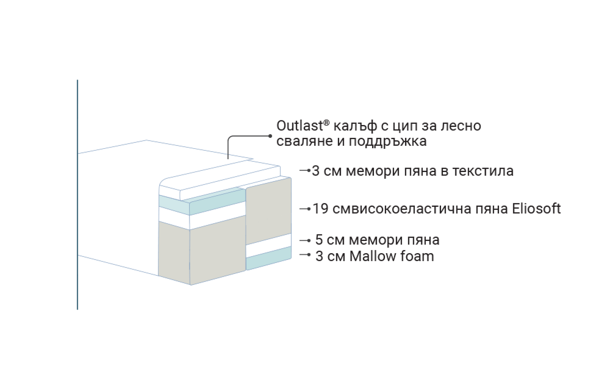 Second image