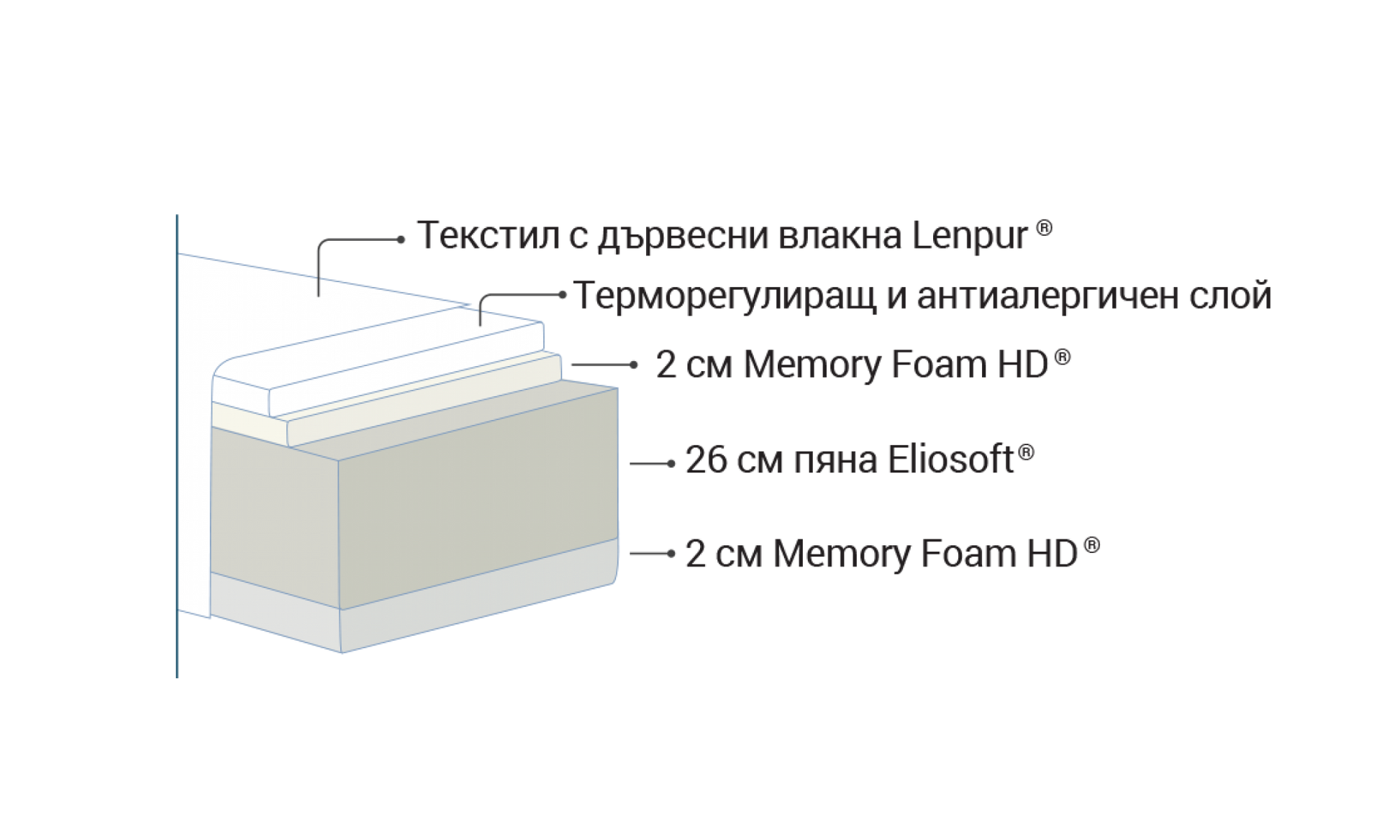 Second image