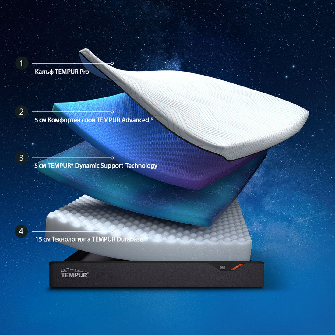 МАТРАК TEMPUR PRO PLUS SMART COOL MEDIUM FIRM